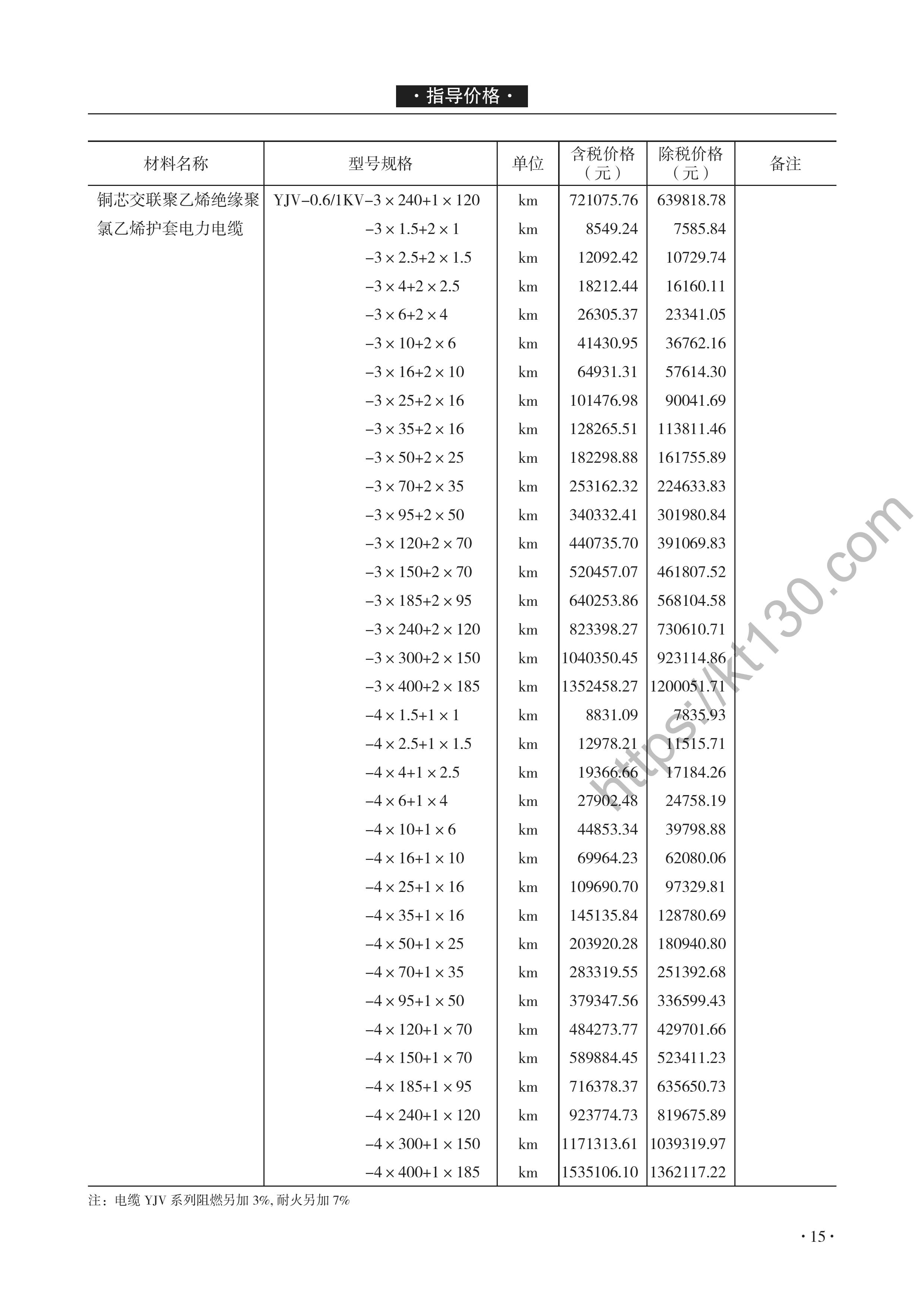 青海省2022年1-2月建筑材料价_电缆电线_46459